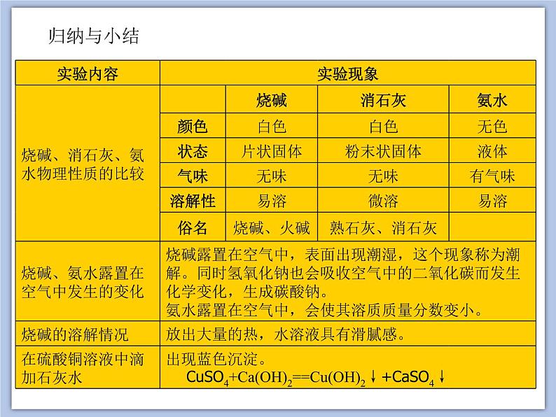 沪教版化学九年级下册 第7章 应用广泛的酸、碱、盐 第2节 常见的酸和碱（1） 课件07