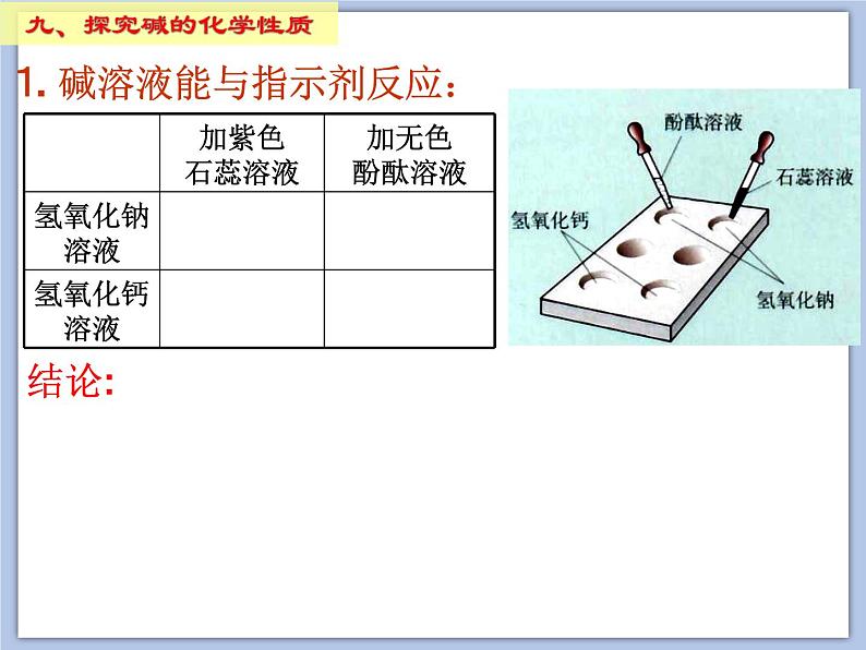 沪教版化学九年级下册 第7章 应用广泛的酸、碱、盐 第2节 常见的酸和碱（2） 课件03