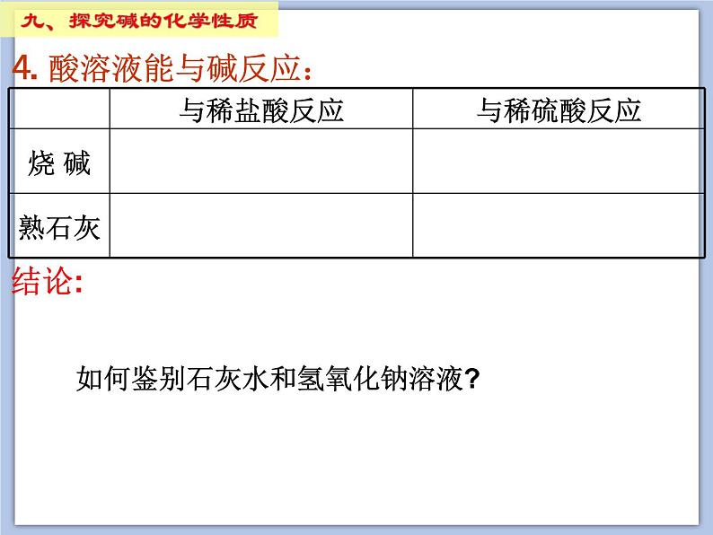 沪教版化学九年级下册 第7章 应用广泛的酸、碱、盐 第2节 常见的酸和碱（2） 课件05