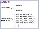 沪教版化学九年级下册 第7章 应用广泛的酸、碱、盐 第3节 几种重要的盐（2） 课件