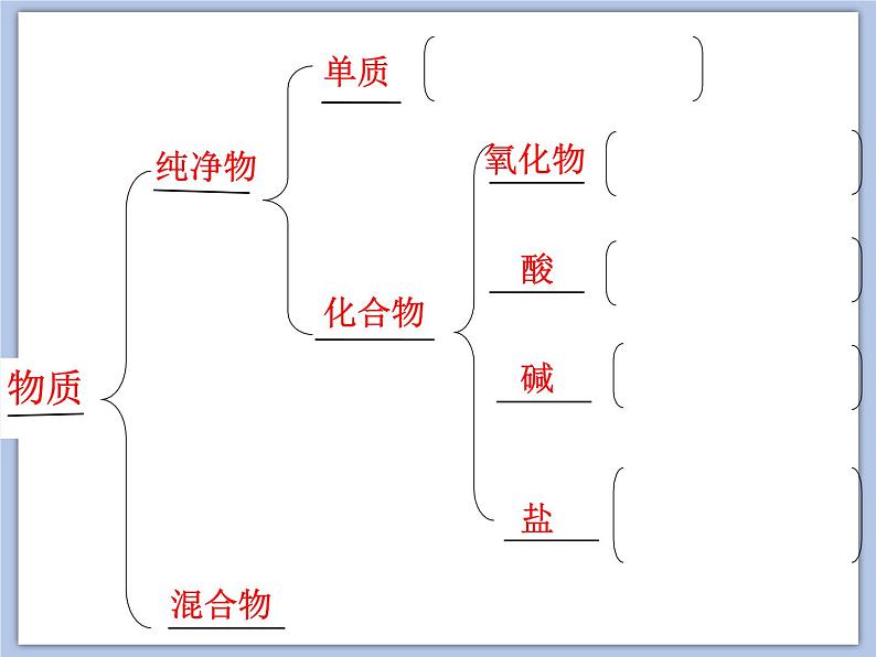 沪教版化学九年级下册 第8章 食品中的有机化合物第1节 什么是有机化合物 课件02