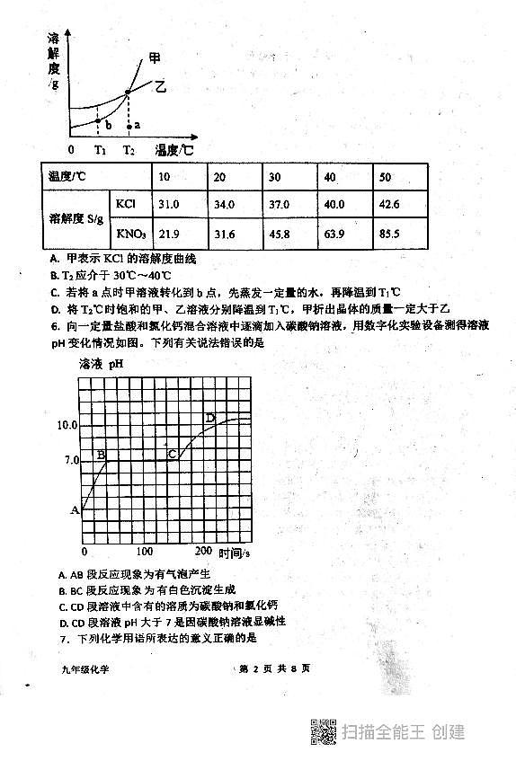 2021年山东省泰安市东平县实验中学中考6月模拟考试化学试题（图片版无答案）02