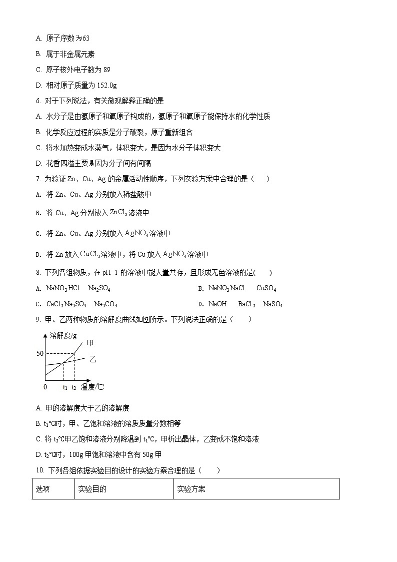精品解析：2020年山东省菏泽市巨野县中考一模化学试题（原卷版）第2页