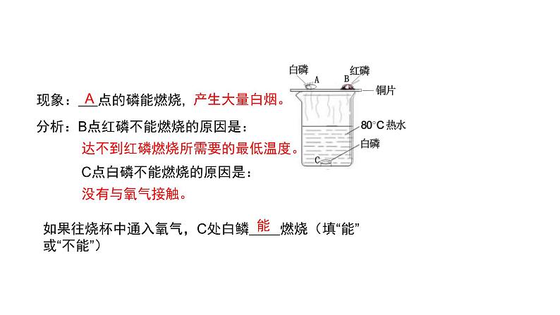 第七单元第一课燃烧与灭火课件PPT05