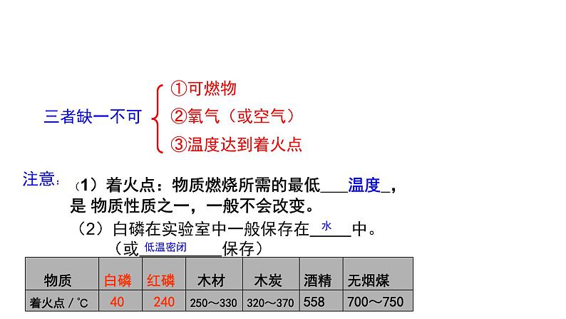 第七单元第一课燃烧与灭火课件PPT第6页