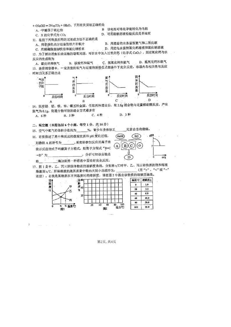 2021年河南省教育学会初中教育专业委员会中招模拟试卷 化学（PDF版无答案）第2页