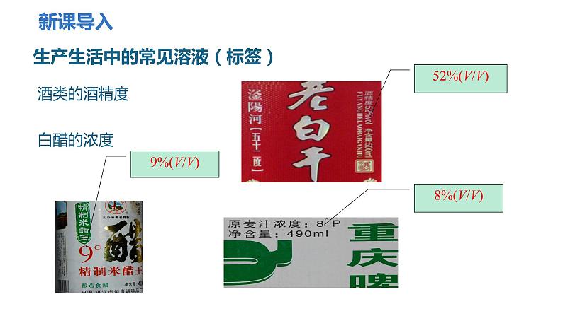 人教版九年级化学下册 第九单元 课题3  溶液的浓度 第1课时 溶质的质量分数 课件第3页