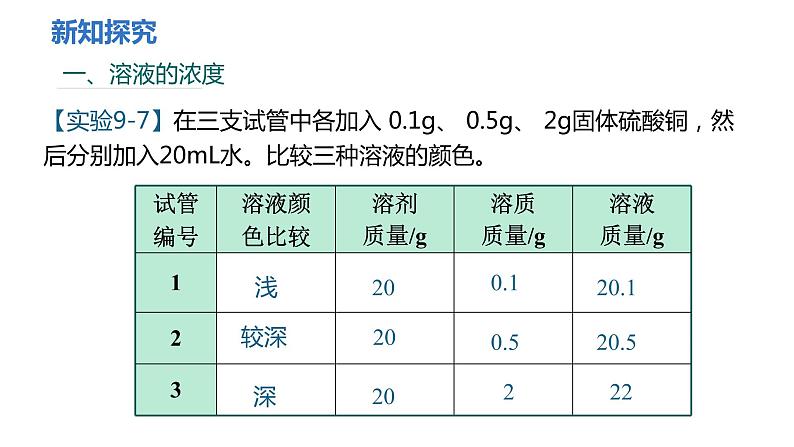 人教版九年级化学下册 第九单元 课题3  溶液的浓度 第1课时 溶质的质量分数 课件第6页