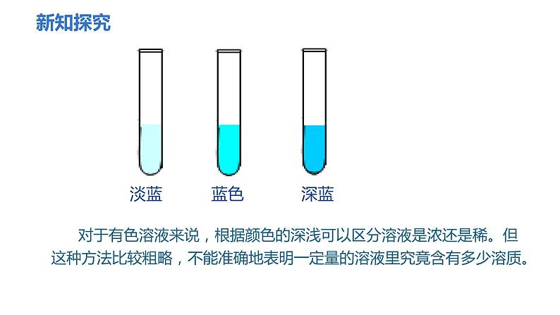 人教版九年级化学下册 第九单元 课题3  溶液的浓度 第1课时 溶质的质量分数 课件第7页