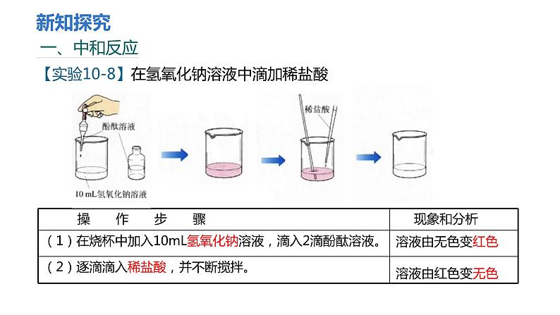 人教版九年级化学下册 第十单元 课题2  酸和碱的中和反应 第1课时  中和反应 课件第6页