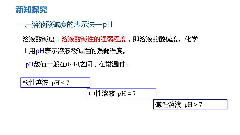 人教版九年级化学下册 第十单元 课题2  酸和碱的中和反应 第2课时  溶液酸碱度的表示法——pH 课件及教案05