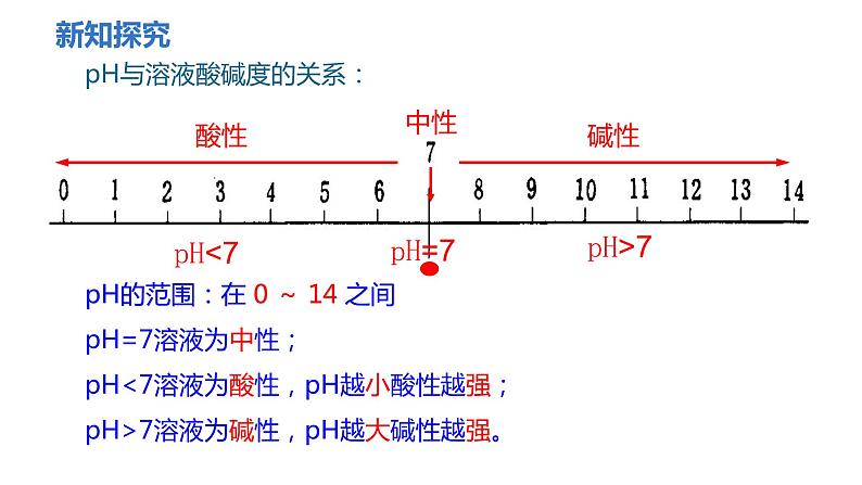 人教版九年级化学下册 第十单元 课题2  酸和碱的中和反应 第2课时  溶液酸碱度的表示法——pH 课件及教案06