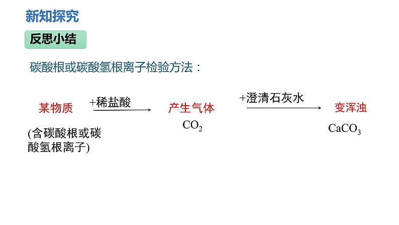 人教版九年级化学下册 第十一单元 课题1 生活中常见的盐 第2课时  复分解反应和盐的化学性质 课件及教案08