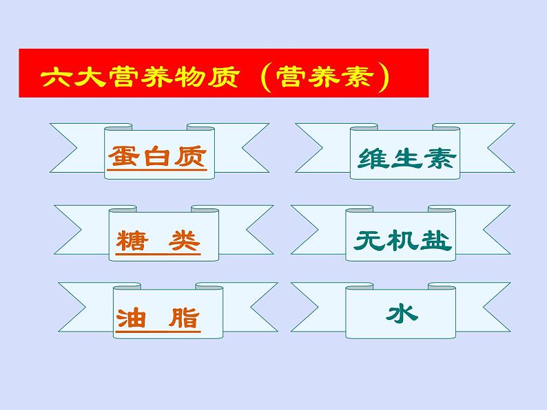 人教五四制初中化学九年级全册《第五单元 课题1 人类重要的营养物质》课件PPT02