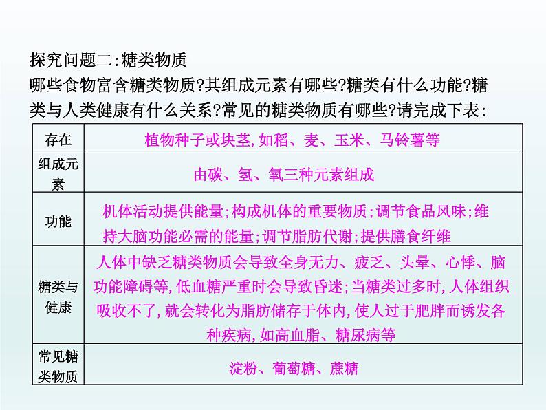 人教五四制初中化学九年级全册《第五单元 课题1 人类重要的营养物质》课件PPT07