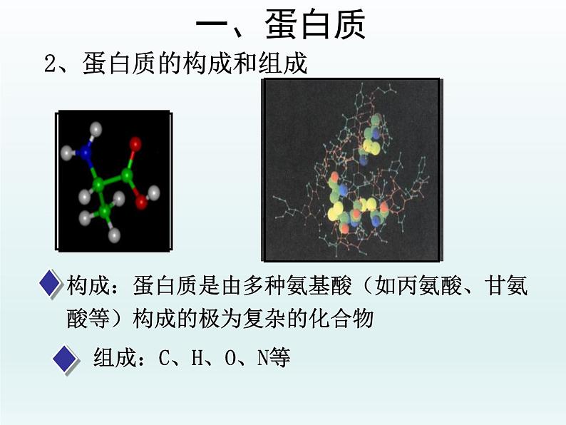 人教五四制初中化学九年级全册《第五单元 课题1 人类重要的营养物质》课件PPT05