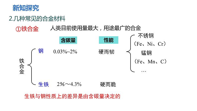 人教版九年级化学下册 第八单元 课题1  金属材料 第2课时  合金 课件及教案06