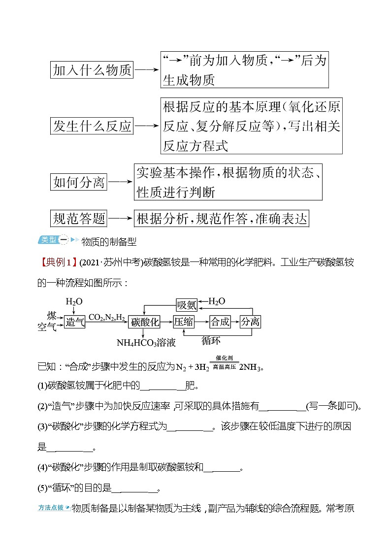 备战2022 鲁教版 中考复习 专题三 工艺流程题 学案(学生版)第3页