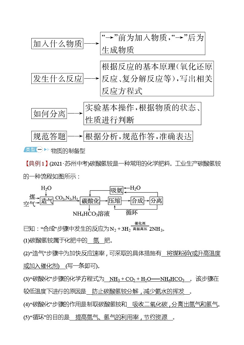 备战2022 鲁教版 中考复习 专题三 工艺流程题 学案(教师版)第3页