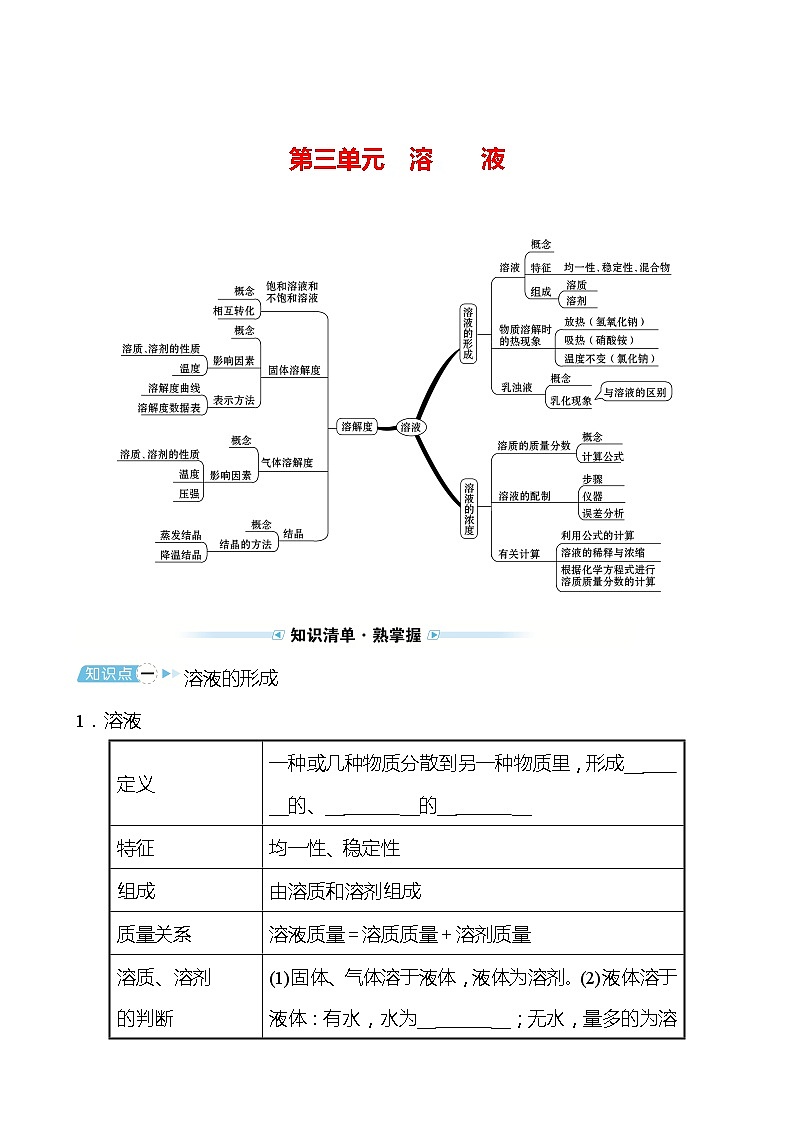 备战2022 鲁教版 中考复习 第三单元 溶液 学案(学生版)第1页
