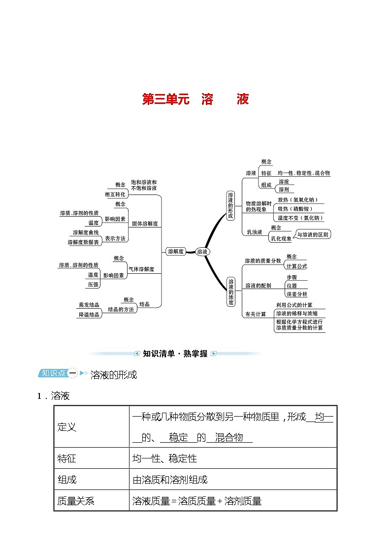备战2022 鲁教版 中考复习 第三单元 溶液 学案(教师版)第1页