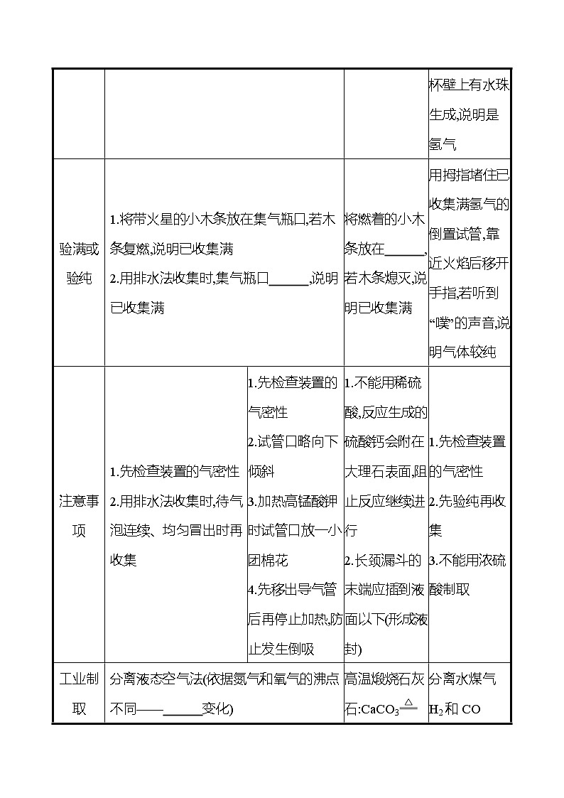 备战2022 鲁教版 中考复习 专题五 常见气体的制备与净化 学案(学生版)第3页