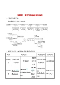 备战2022 鲁教版 中考复习 专题五 常见气体的制备与净化 学案