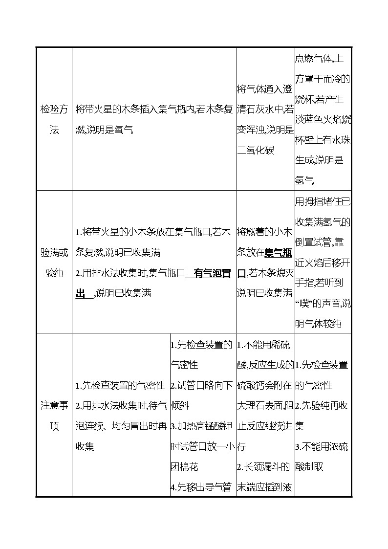 备战2022 鲁教版 中考复习 专题五 常见气体的制备与净化 学案(教师版)第3页