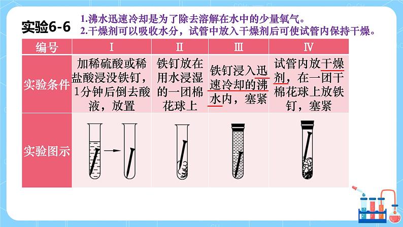 科粤版化学九下 6.4《珍惜和保护金属资源》精品课件+教学详案+练习05