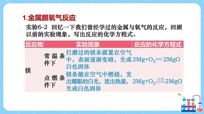 科学版广东教育版化学九年级下 第六章 6.2 第1课时 教学课件第5页