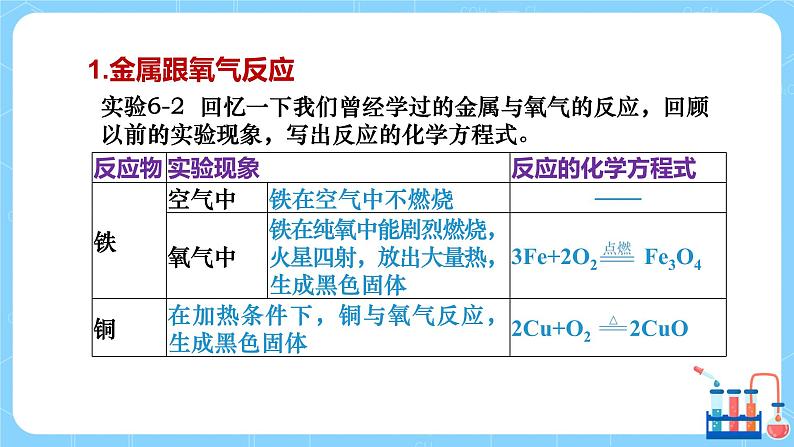 科学版广东教育版化学九年级下 第六章 6.2 第1课时 教学课件第6页