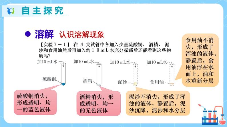 科粤版化学九下 7.1《溶解与乳化》第一课时  精品课件+教学详案+练习03