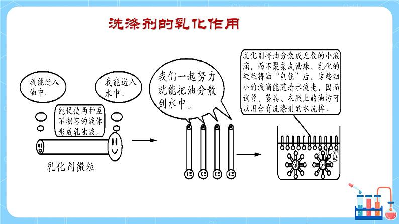 科粤版化学九下 7.1《溶解与乳化》第二课时  精品课件+教学详案+练习06