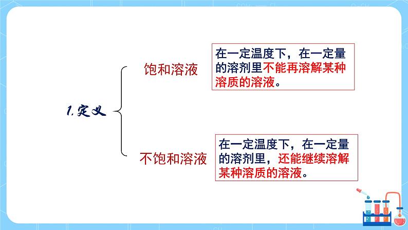 科学版广东教育版中学化学九年级下 第七章 7.2 第1课时 教学课件第5页