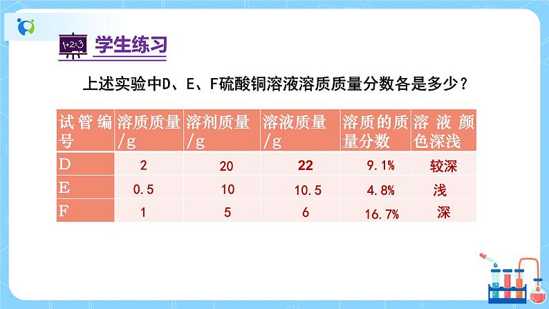 科粤版化学九下 7.3《溶液浓稀的表示》第一课时  精品课件+教学详案+练习08