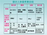 人教五四制初中化学九年级全册《第五单元 课题2 化学元素与人体健康》课件PPT