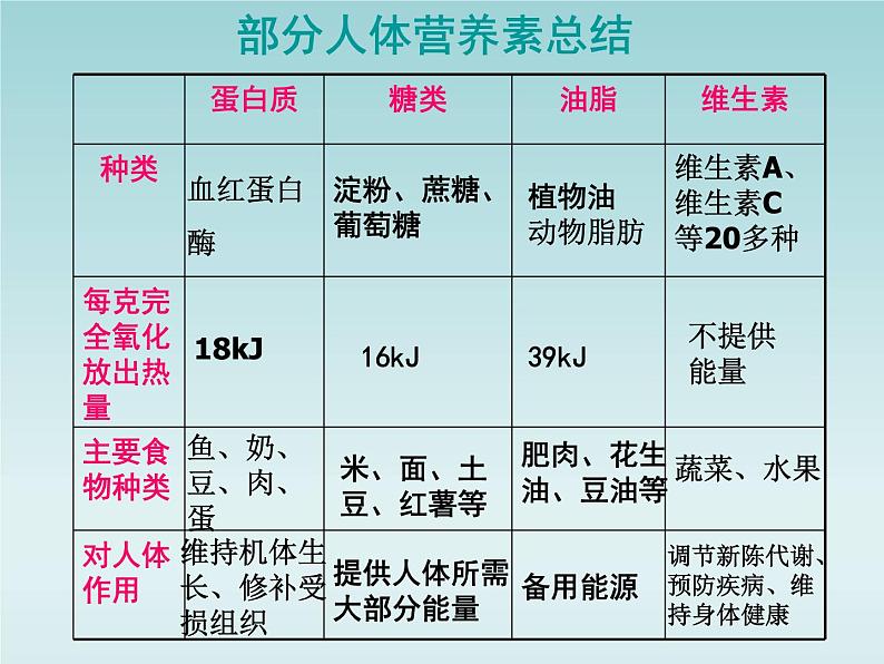 人教五四制初中化学九年级全册《第五单元 课题2 化学元素与人体健康》课件PPT02