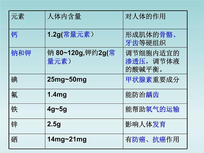 人教五四制初中化学九年级全册《第五单元 课题2 化学元素与人体健康》课件PPT08