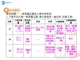 人教五四制初中化学九年级全册《第五单元 课题2 化学元素与人体健康》课件PPT