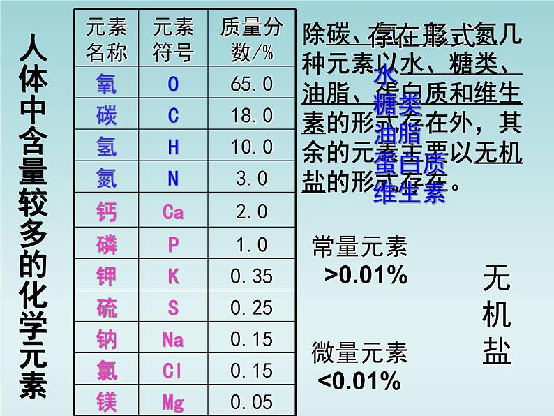 人教五四制初中化学九年级全册《第五单元 课题2 化学元素与人体健康》课件PPT05