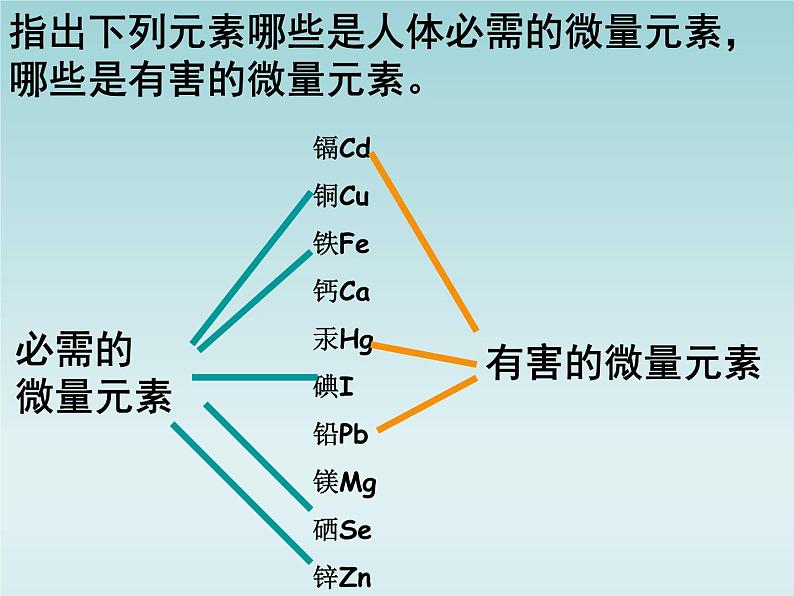 人教五四制初中化学九年级全册《第五单元 课题2 化学元素与人体健康》课件PPT08