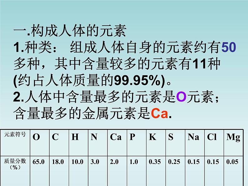 人教五四制初中化学九年级全册《第五单元 课题2 化学元素与人体健康》课件PPT06