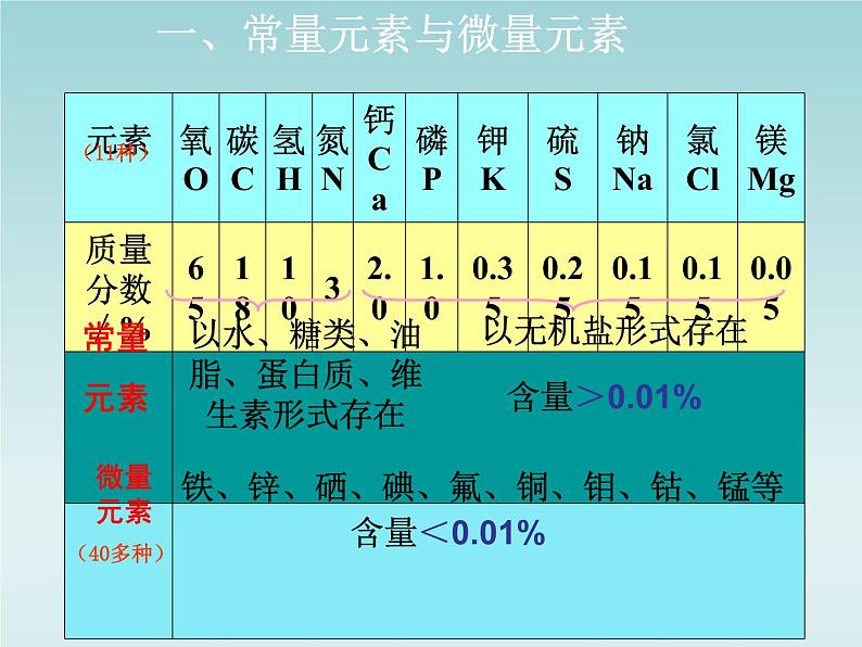 人教五四制初中化学九年级全册《第五单元 课题2 化学元素与人体健康》课件PPT03