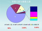 人教五四制初中化学九年级全册《第五单元 课题2 化学元素与人体健康》课件PPT