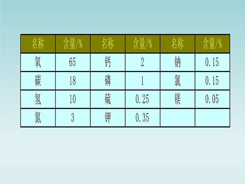 人教五四制初中化学九年级全册《第五单元 课题2 化学元素与人体健康》课件PPT第8页