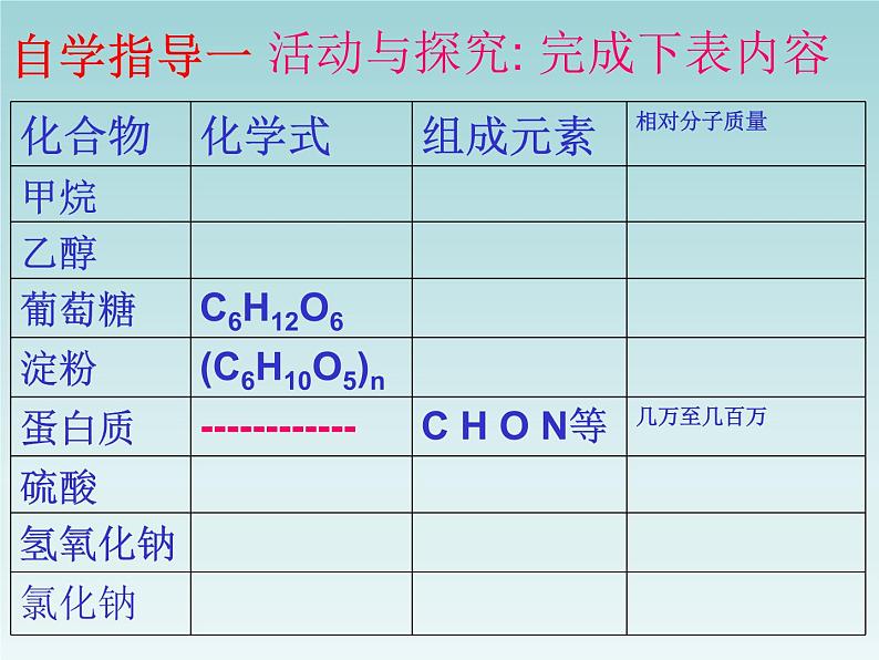 人教五四制初中化学九年级全册《第五单元  课题3 有机合成材料》课件PPT第3页