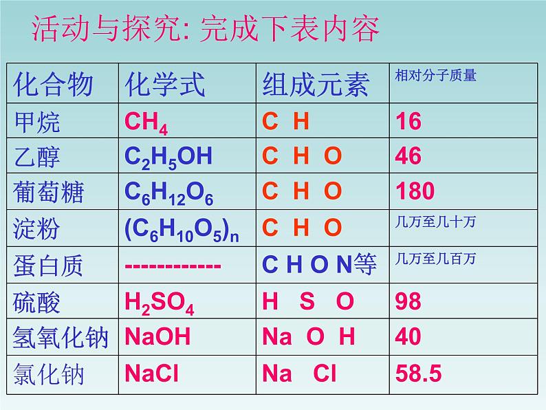 人教五四制初中化学九年级全册《第五单元  课题3 有机合成材料》课件PPT第4页