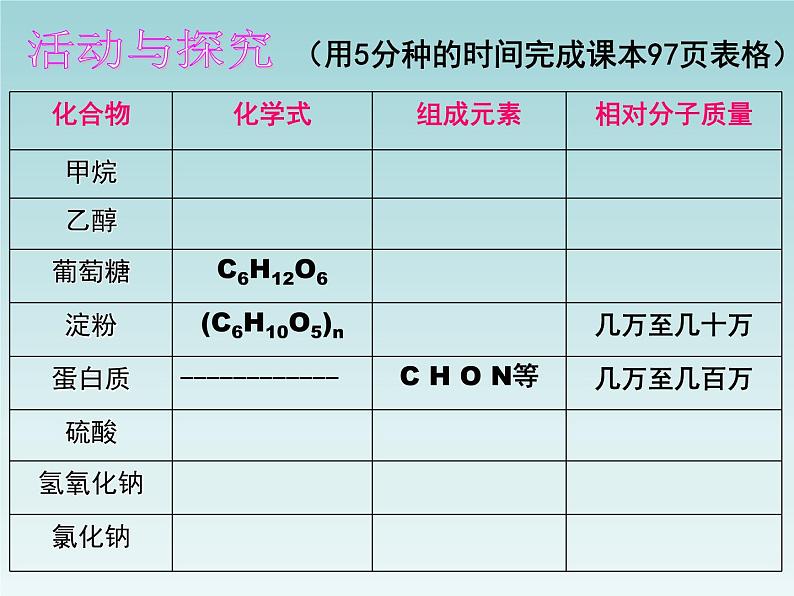 人教五四制初中化学九年级全册《第五单元  课题3 有机合成材料》课件PPT第2页