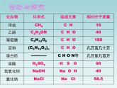 人教五四制初中化学九年级全册《第五单元  课题3 有机合成材料》课件PPT