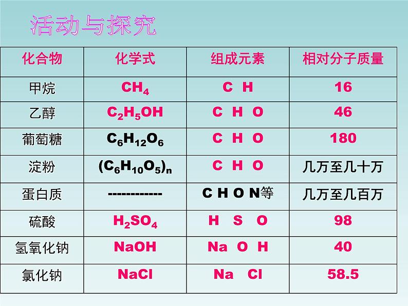 人教五四制初中化学九年级全册《第五单元  课题3 有机合成材料》课件PPT第3页